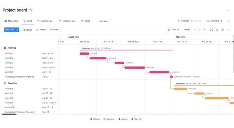 monday.com PPM project board template.
