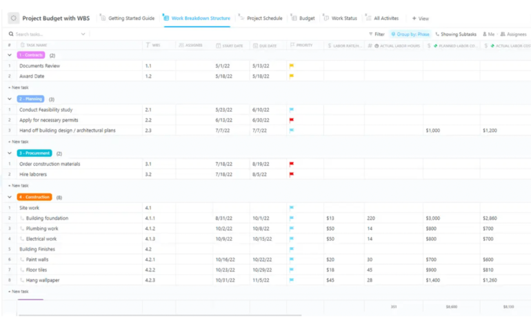 ClickUp’s project budget with WBS template with a project broken down into four stages.Â